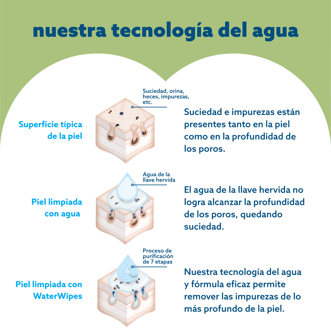 Toallitas húmedas WaterWipes Textured Clean 3x60 uns